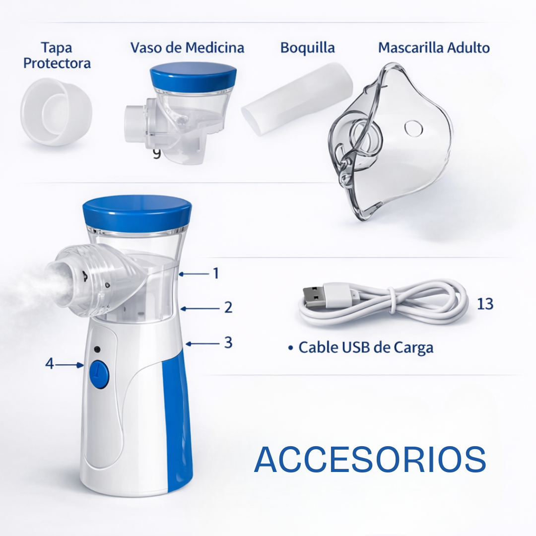 NebuliGo™| Nebuliza donde te pille la urgencia.