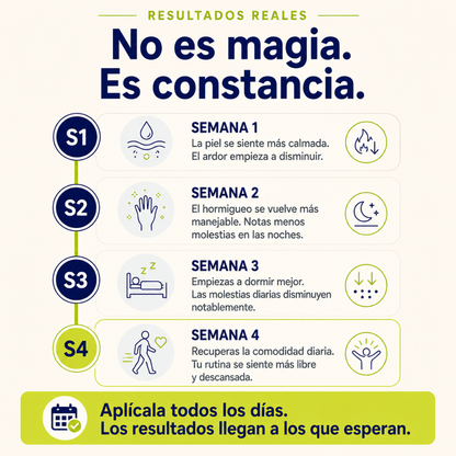 Migrastril| CREMA NEUROPATICA