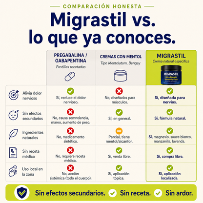 Migrastril| CREMA NEUROPATICA